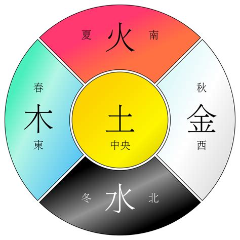 属火的东西|「万物类象」金、水、木、火、土五行取象